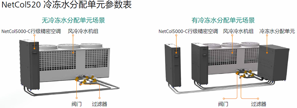 冷冻水行级精密空调NetCol5000-C