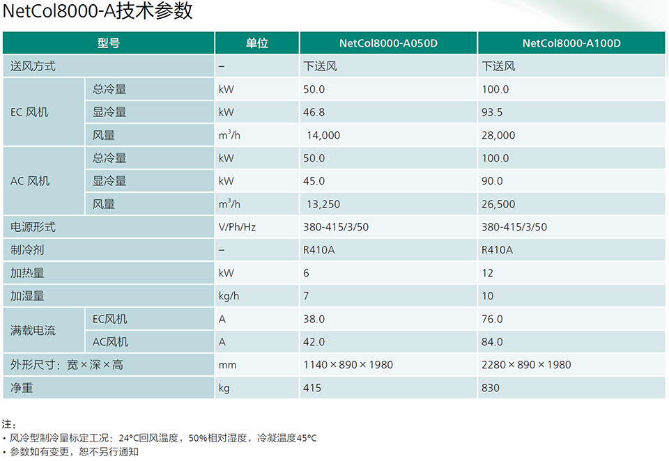 风冷房间级精密空调NetCol8000-A