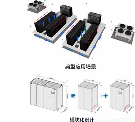 风冷房间级精密空调NetCol8000-A