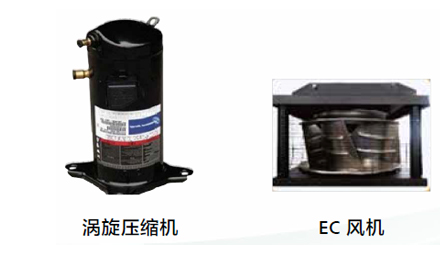 风冷房间级精密空调NetCol8000-A(R407C系列)