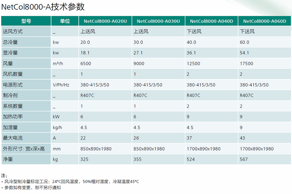 风冷房间级精密空调NetCol8000-A(R407C系列)