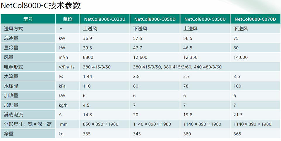 冷冻水房间级精密空调NetCol8000-C