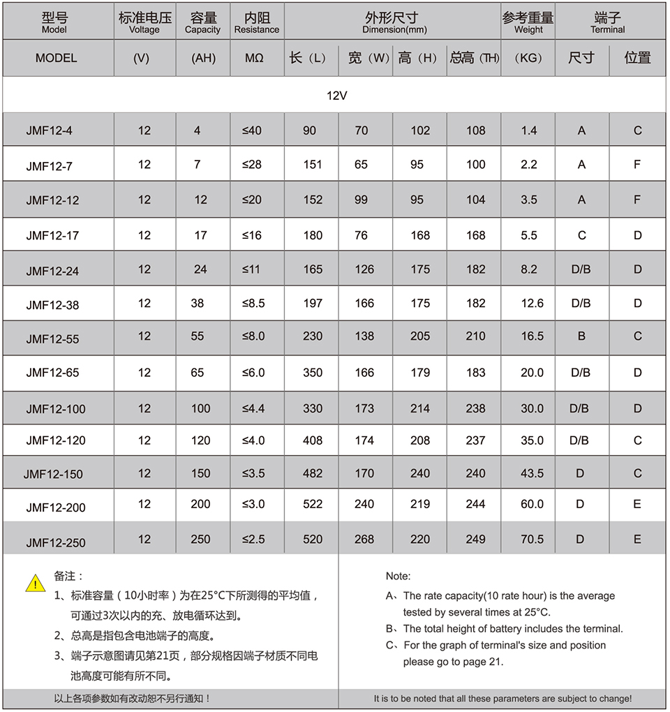 JMF系列高分子微囊胶体蓄电池