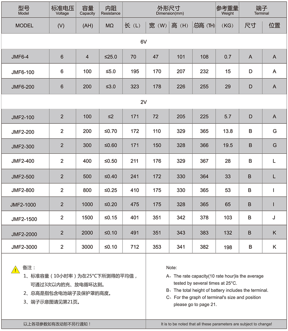 JMF系列高分子微囊胶体蓄电池