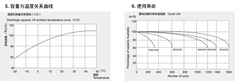 JMF系列高分子微囊胶体蓄电池