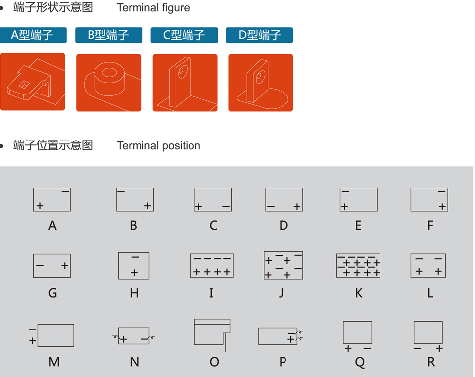 JMF系列高分子微囊胶体蓄电池