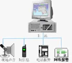 弱电机房配套方案