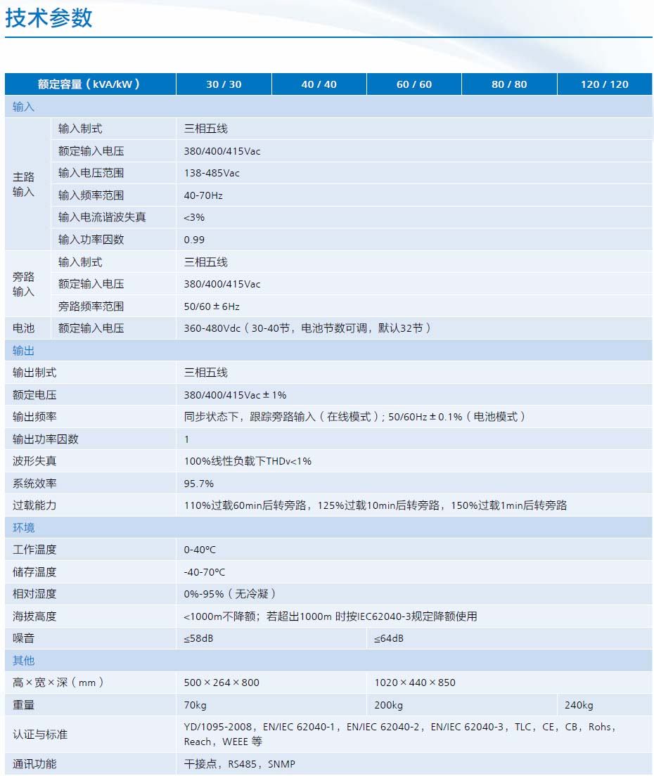 UPS5000-A-系列(30-120kVA)技术参数.jpg