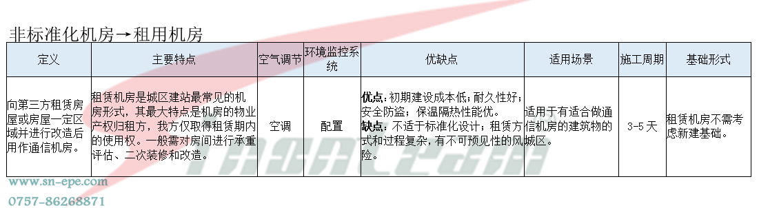 非标准化机房-租用机房.png